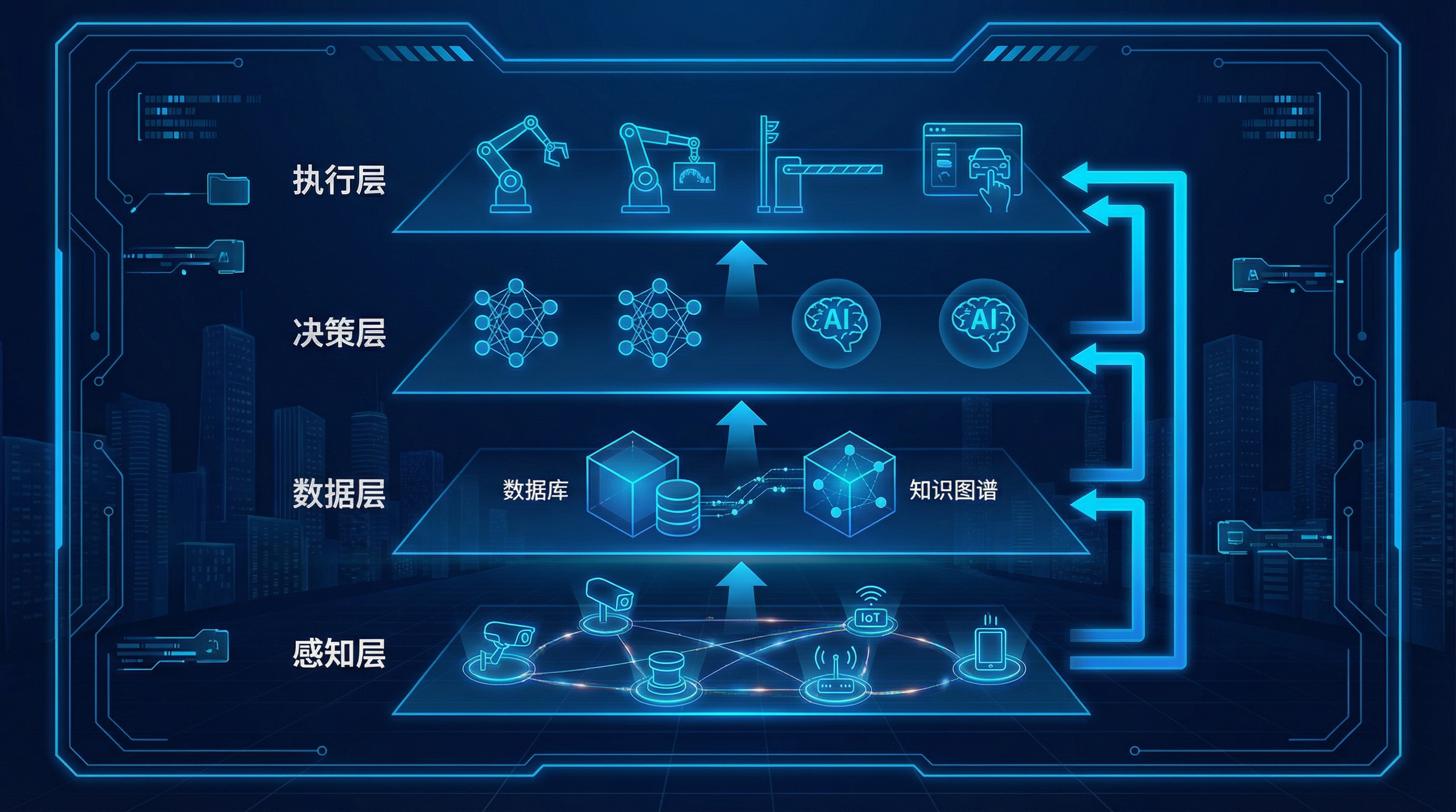 系统架构